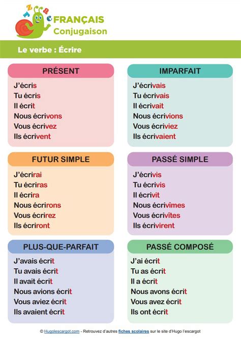 conjugaison verbe